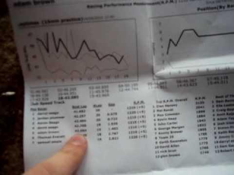 Adamseecbrown - Lakeside Karting Review - 14th April 2010